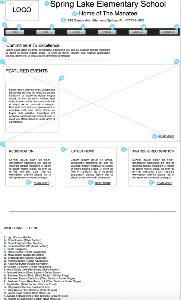 Spring Lake Elementary – Lo-Fi WireFrames